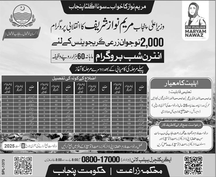 Jobs in Agriculture Department Lahore (Internship)